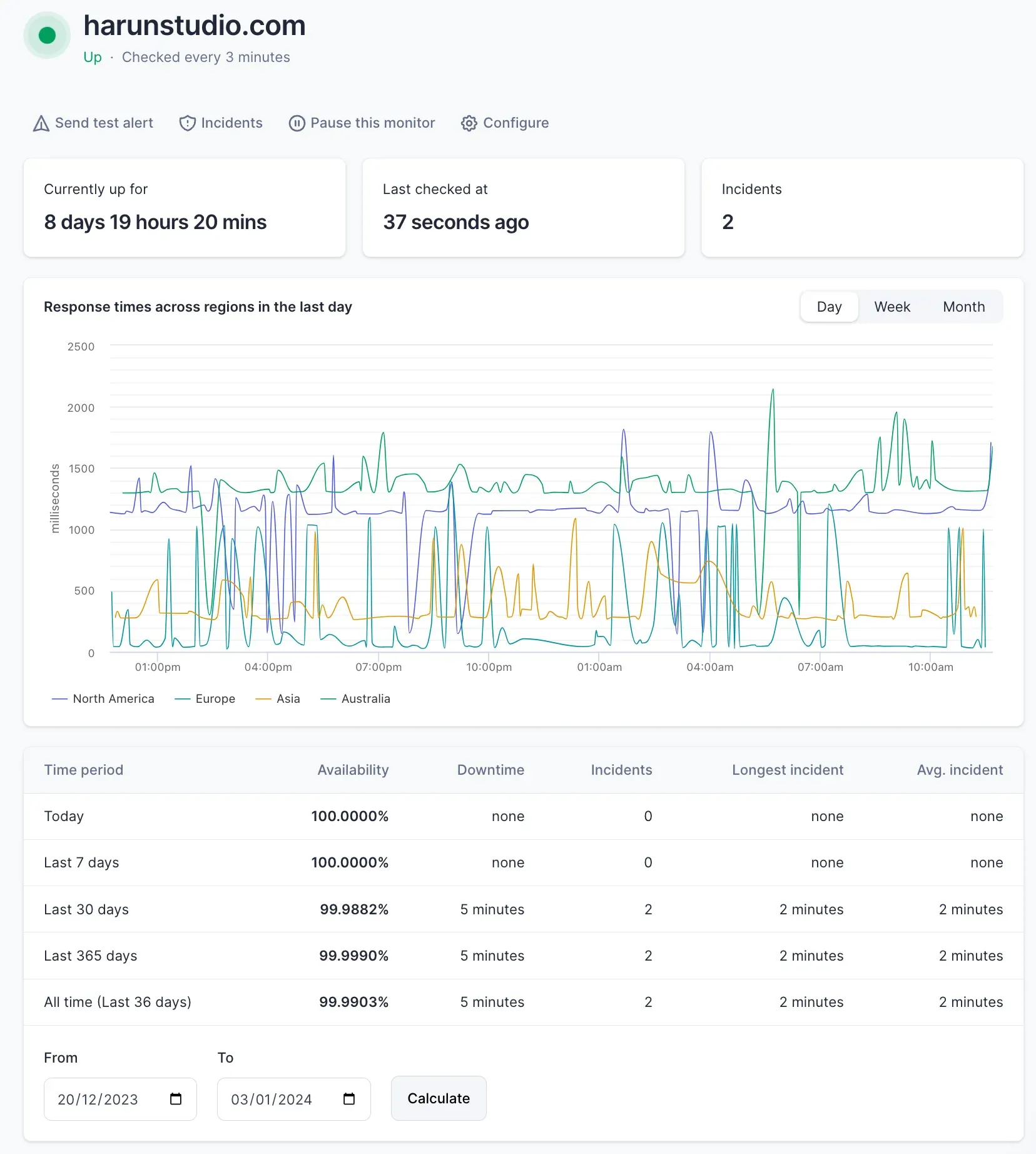 Dashboard uptime Better Stack Dashboard uptime Better Stack
