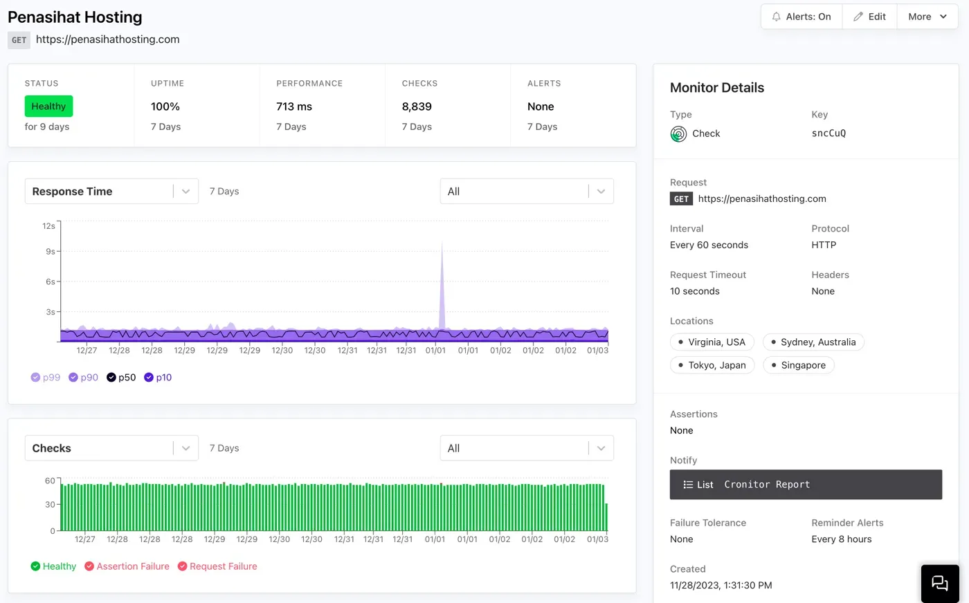 Fitur monitoring Cronitor Fitur monitoring Cronitor