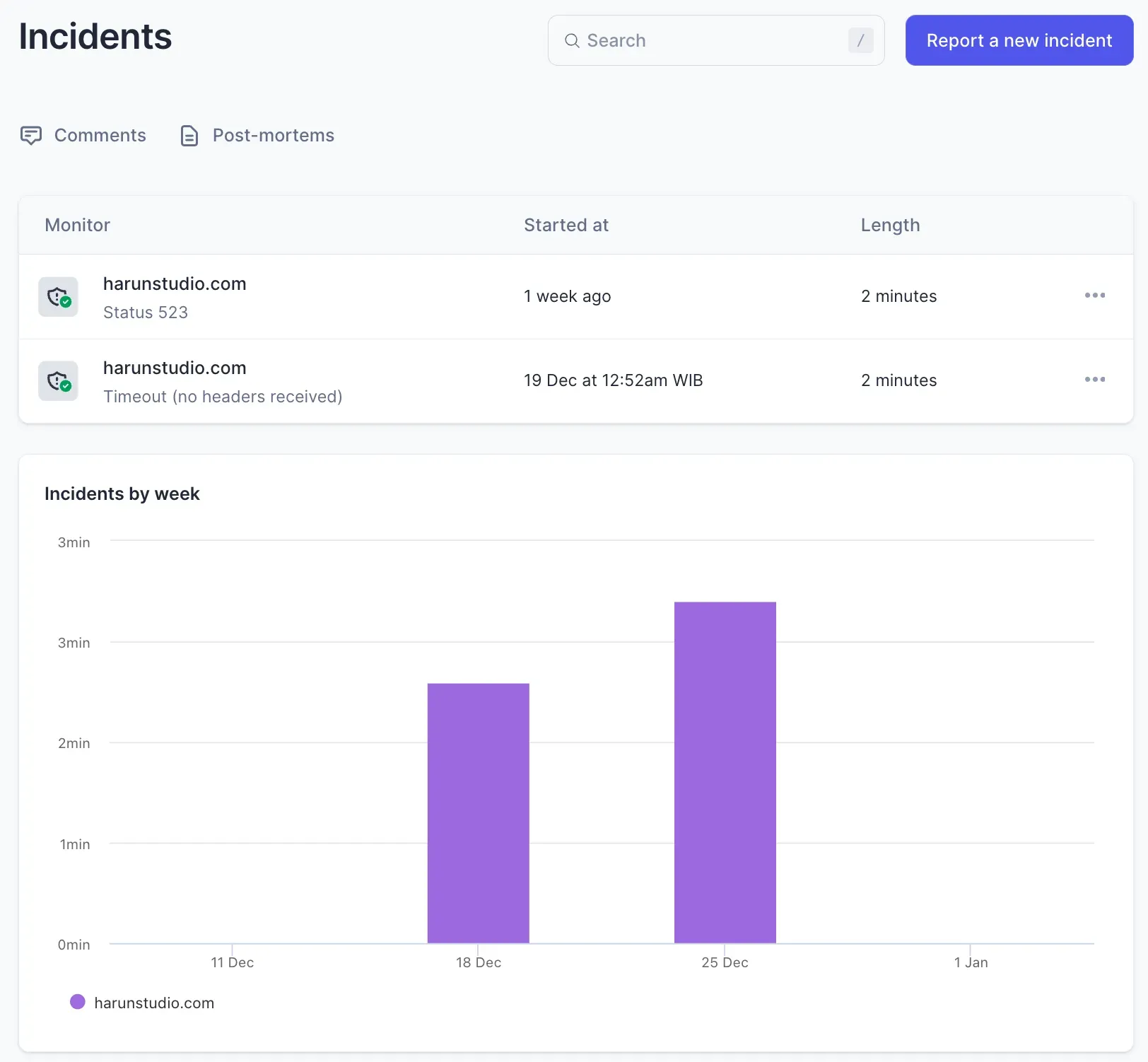 Laporan insiden Better Stack Laporan insiden Better Stack
