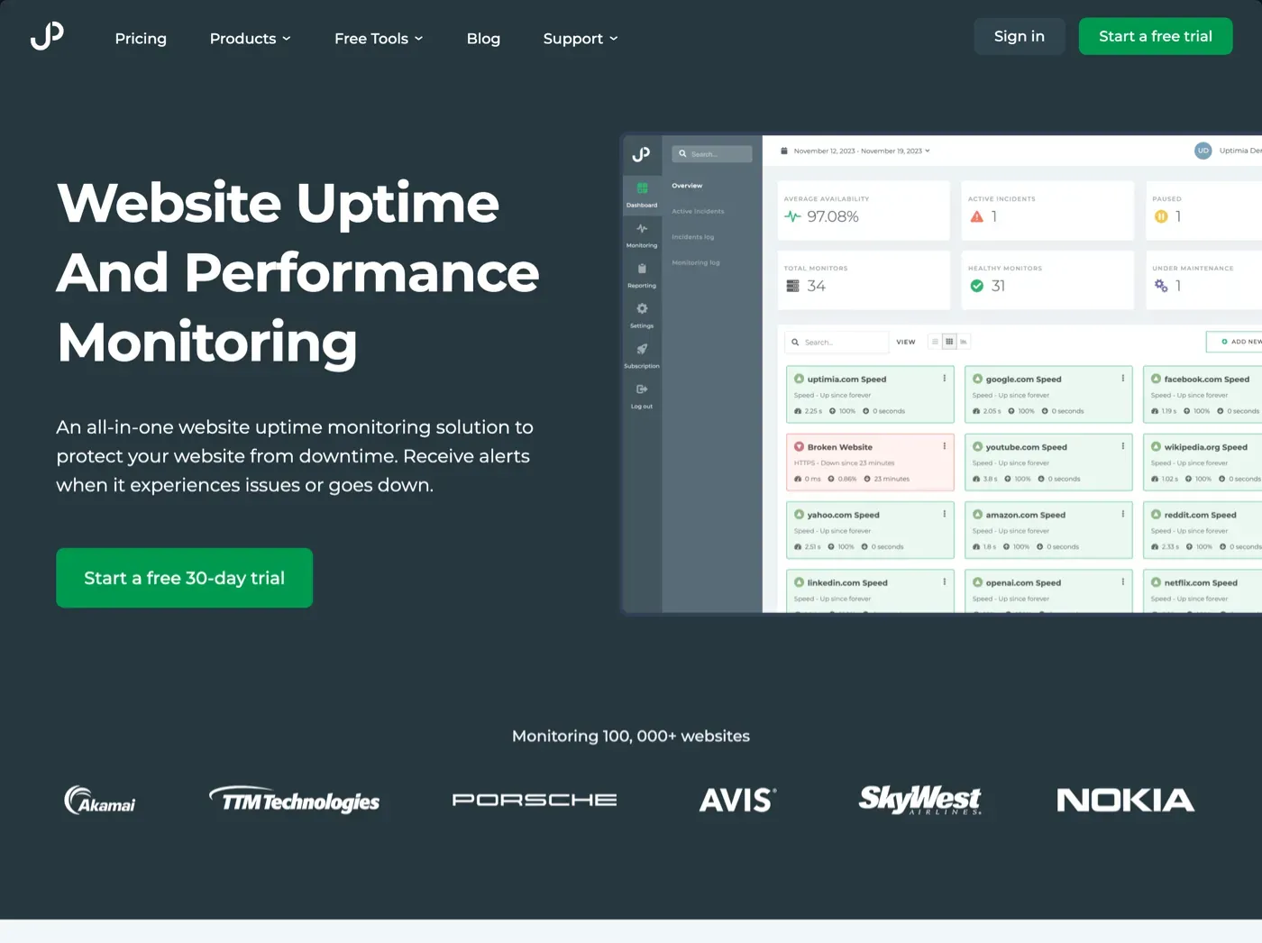 Dashboard Uptimia - Layanan monitoring uptime berbayar Dashboard Uptimia - Layanan monitoring uptime berbayar